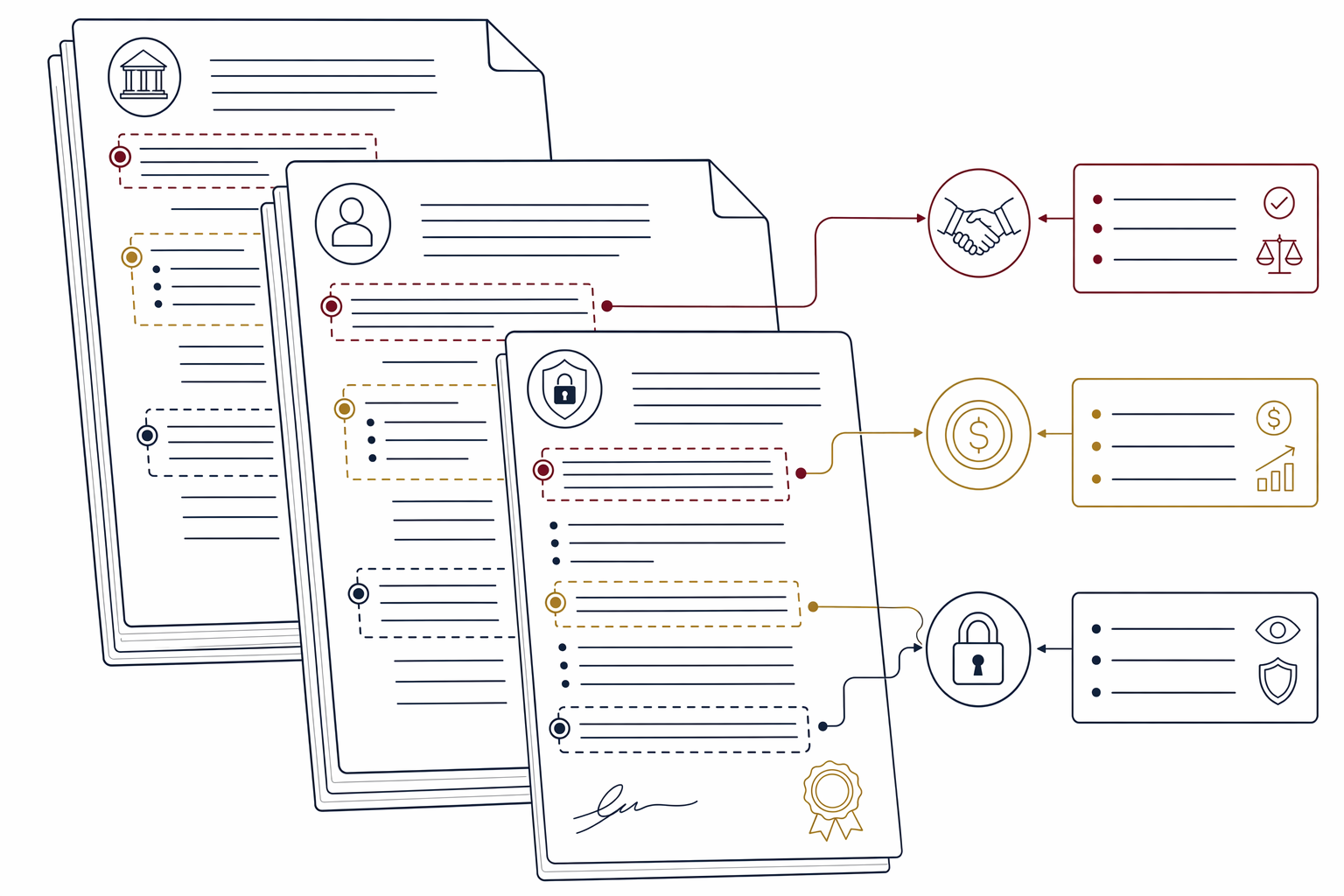 Business Contracts & Agreements