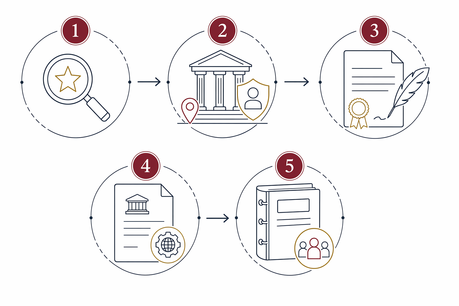 How to Form an LLC in the US (Plain-Language Guide)